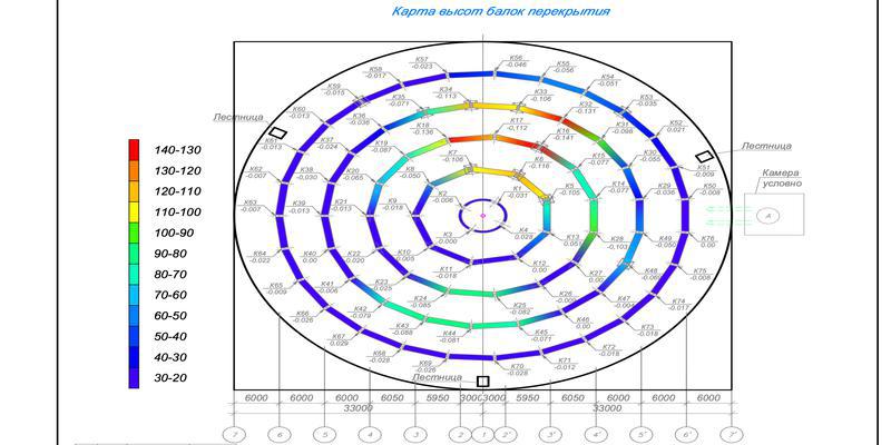 Технические возможности и решения